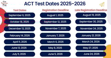 ACT Test Dates 2025-2026