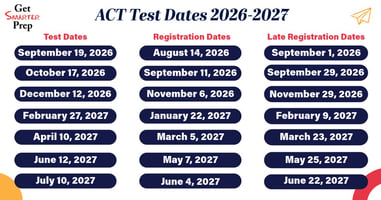 2026-2027 ACT Test Dates