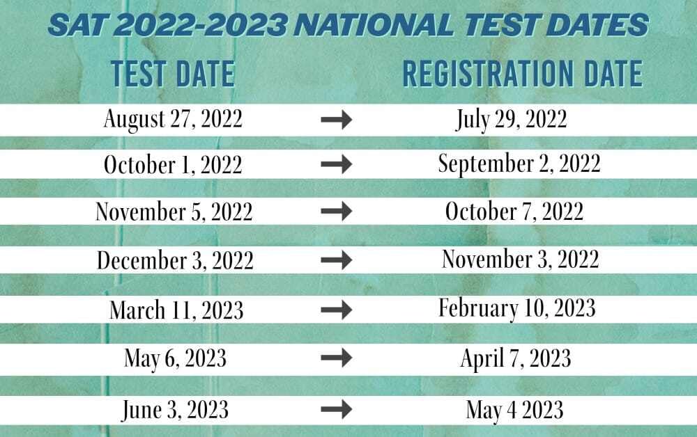 SAT Test Dates '22-'23
