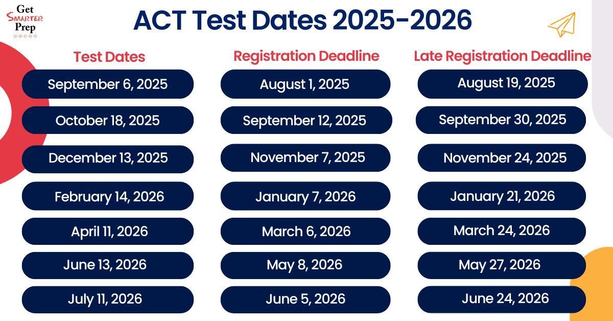 ACT Test Dates 2025-2026