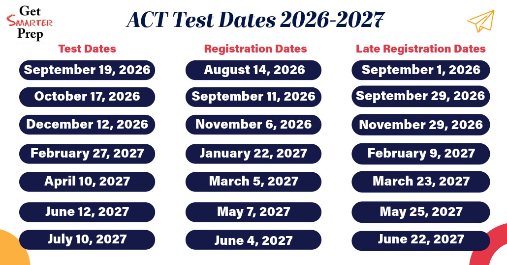 2026-2027 ACT Test Dates